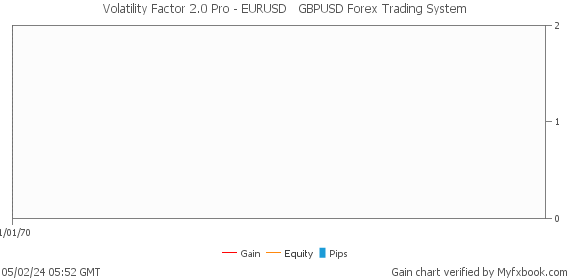 Volatility Factor 2.0 Pro - EURUSD + GBPUSD Forex Trading System by Forex Trader volatility2pro